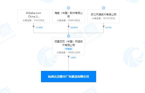 阿里巴巴中國網(wǎng)絡(luò)技術(shù)公司 深化技術(shù)布局，新設(shè)公司拓展廣告制作與信息技術(shù)咨詢服務(wù)